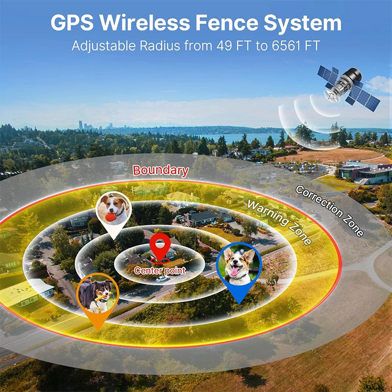 Dog Training Collar – GPS Wireless Fence