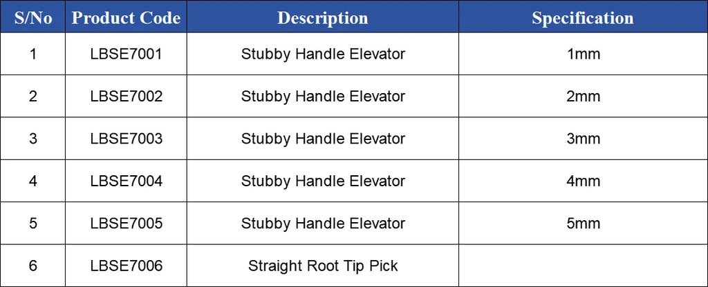 Veterinary Dental Tooth Elevator Set – Stainless Steel Rodent & Small Dog Tool