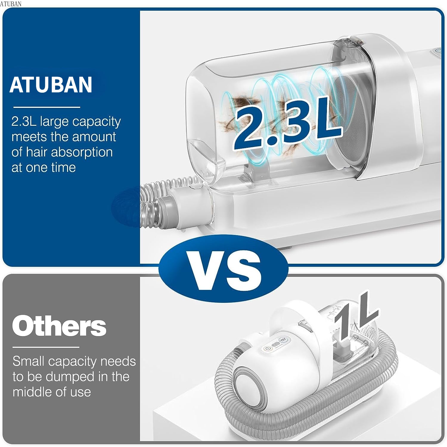 ATUBAN Dog Grooming Vacuum & Pet Grooming Kit with 2.3L Dust Cup