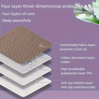 Leak-Proof Washable Incontinence Pad – Non-Slip Bed Mat for Seniors, Pets, Menstruation & Home Use