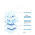 Dog Pee Pads – Thick Absorbent Disposable Pads